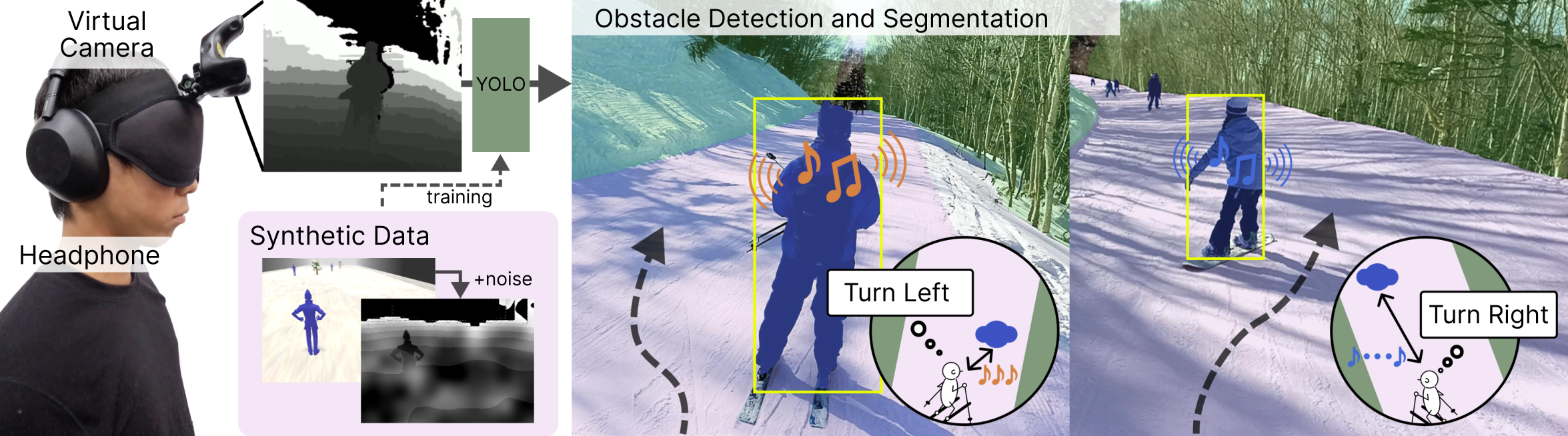 SnowEcho: End-to-End Blind Skiing Assistance System Using Spatial Audio for Simulated Dynamic Slope