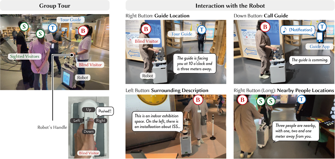 How Does Delegation in Social Interaction Evolve Over Time? Navigation with a Robot for Blind People